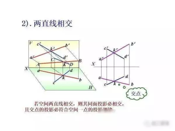机械制图2 . 393 × 3 6lg slot × 3 3dp是什么意思(71)