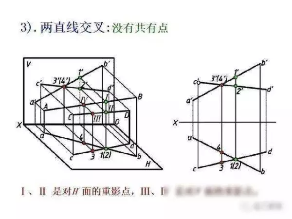 机械制图2 . 393 × 3 6lg slot × 3 3dp是什么意思(72)
