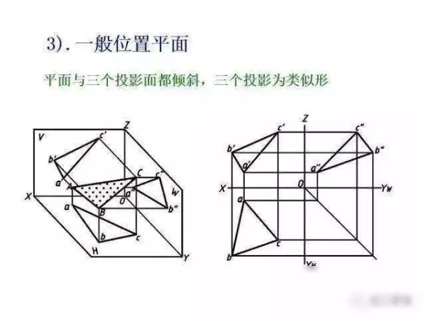 机械制图2 . 393 × 3 6lg slot × 3 3dp是什么意思(77)
