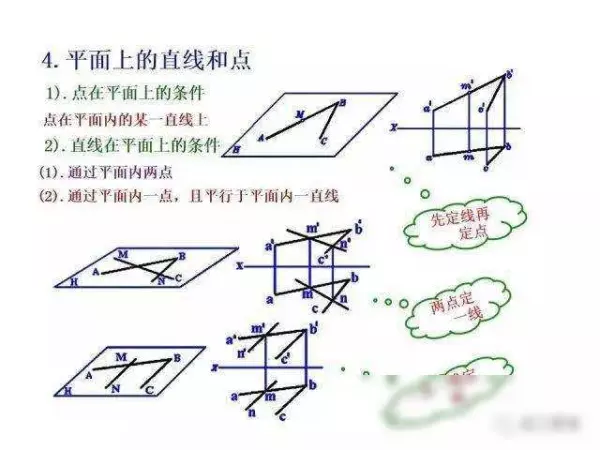 机械制图2 . 393 × 3 6lg slot × 3 3dp是什么意思(78)