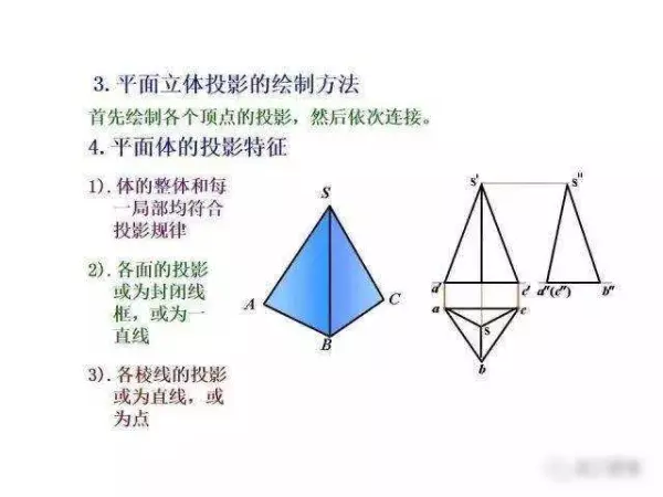 机械制图2 . 393 × 3 6lg slot × 3 3dp是什么意思(82)
