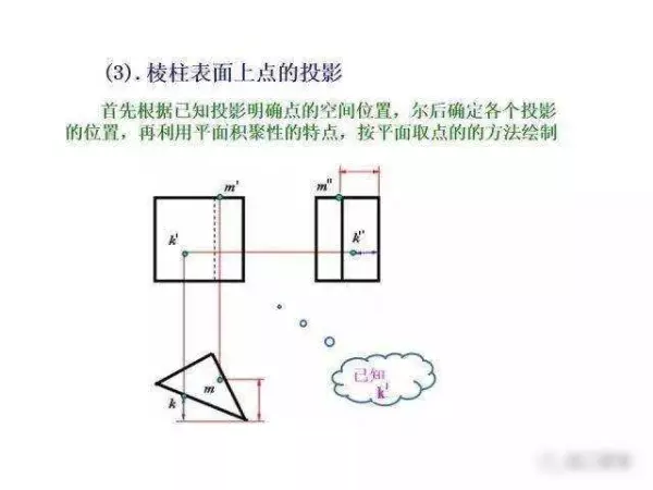 机械制图2 . 393 × 3 6lg slot × 3 3dp是什么意思(84)