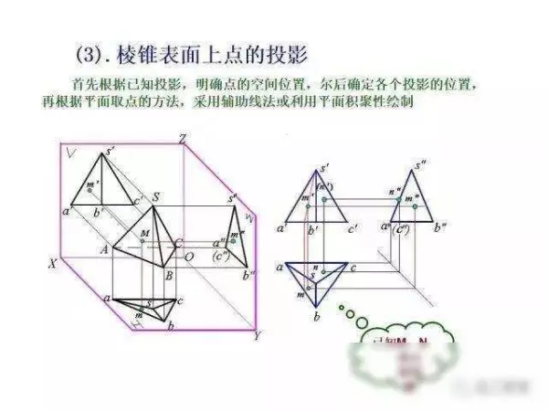 机械制图2 . 393 × 3 6lg slot × 3 3dp是什么意思(86)