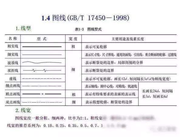 机械制图2 . 393 × 3 6lg slot × 3 3dp是什么意思(8)