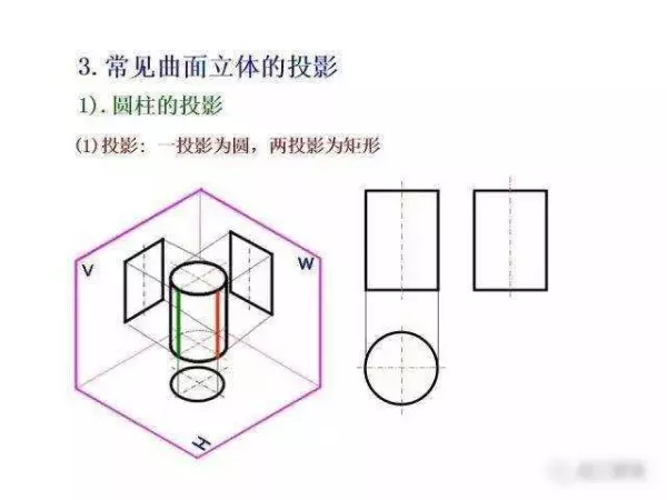 机械制图2 . 393 × 3 6lg slot × 3 3dp是什么意思(99)