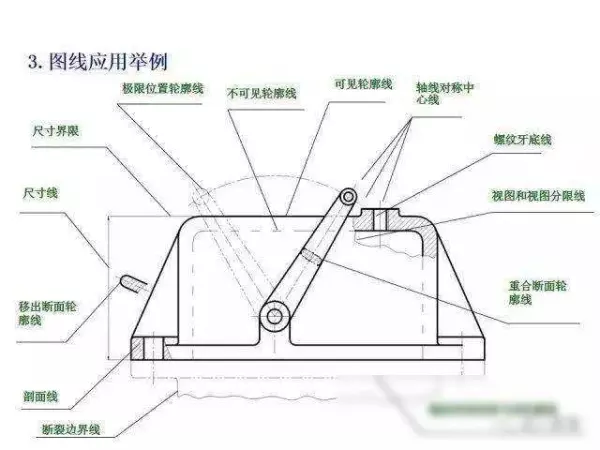 机械制图2 . 393 × 3 6lg slot × 3 3dp是什么意思(9)