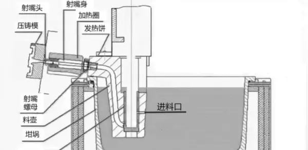 热室属于什么设备(1)