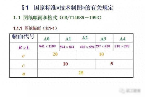 机械制图2 . 393 × 3 6lg slot × 3 3dp是什么意思.