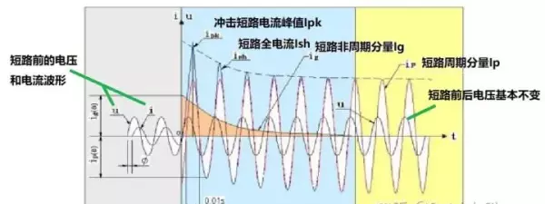 电线短路对串联和并联的用电器影响相同吗(3)