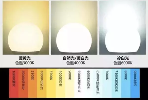 室内灯光设计入门基础知识(3)