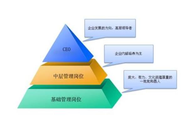 扁平化风格的优点是什么?.
