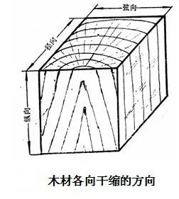 木头开裂怎么修复后重新打螺丝(10)