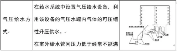 建筑排水系统中水封的作用,如何防止水封被破坏(10)