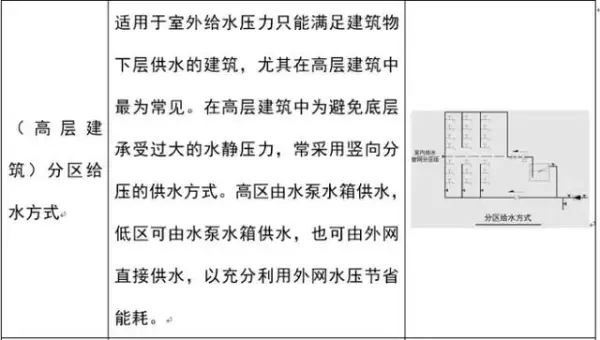 建筑排水系统中水封的作用,如何防止水封被破坏(12)