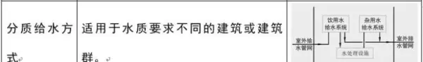 建筑排水系统中水封的作用,如何防止水封被破坏(13)