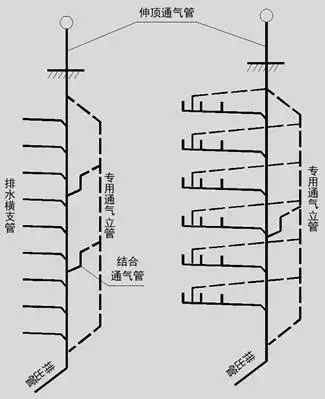 建筑排水系统中水封的作用,如何防止水封被破坏(14)
