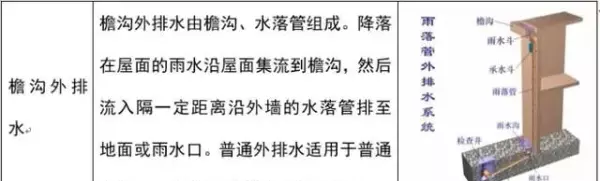 建筑排水系统中水封的作用,如何防止水封被破坏(16)