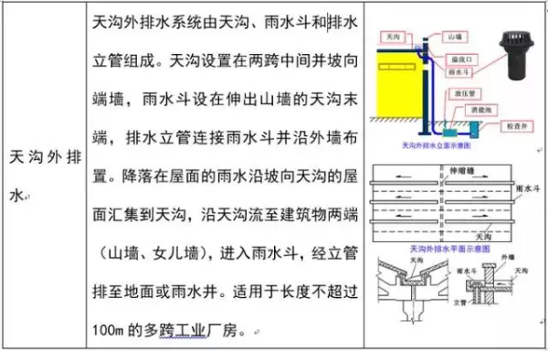 建筑排水系统中水封的作用,如何防止水封被破坏(17)