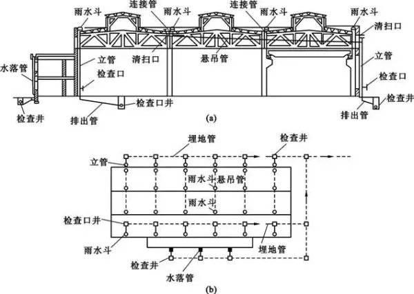建筑排水系统中水封的作用,如何防止水封被破坏(18)