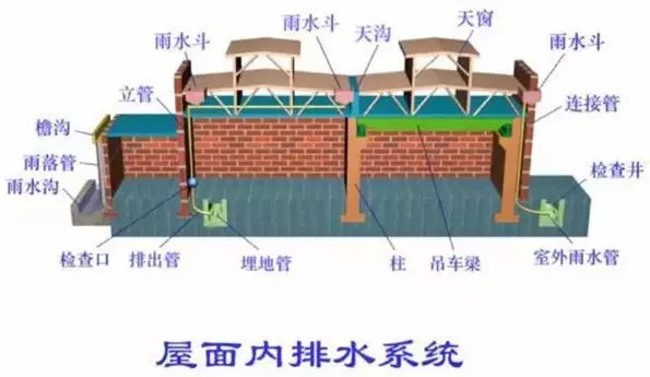 建筑排水系统中水封的作用,如何防止水封被破坏(19)