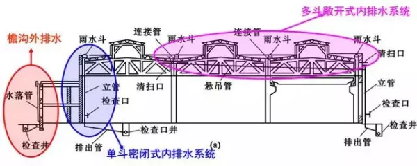 建筑排水系统中水封的作用,如何防止水封被破坏(20)