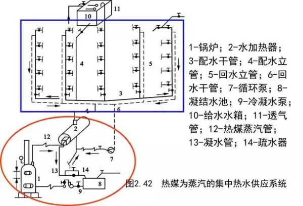 建筑排水系统中水封的作用,如何防止水封被破坏(21)