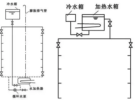 建筑排水系统中水封的作用,如何防止水封被破坏(24)