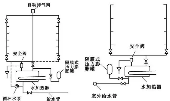 建筑排水系统中水封的作用,如何防止水封被破坏(25)