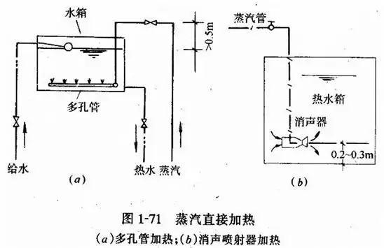 建筑排水系统中水封的作用,如何防止水封被破坏(26)