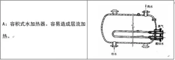 建筑排水系统中水封的作用,如何防止水封被破坏(27)