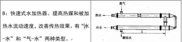 建筑排水系统中水封的作用,如何防止水封被破坏(28)