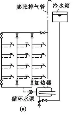 建筑排水系统中水封的作用,如何防止水封被破坏(29)