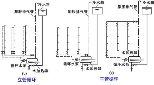 建筑排水系统中水封的作用,如何防止水封被破坏(30)