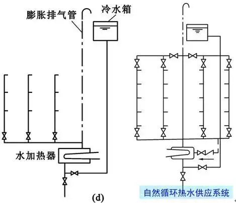 建筑排水系统中水封的作用,如何防止水封被破坏(31)