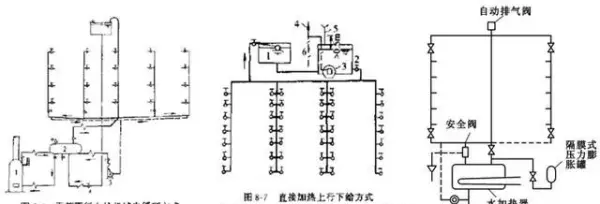 建筑排水系统中水封的作用,如何防止水封被破坏(32)