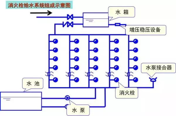 建筑排水系统中水封的作用,如何防止水封被破坏(36)