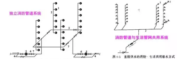 建筑排水系统中水封的作用,如何防止水封被破坏(37)