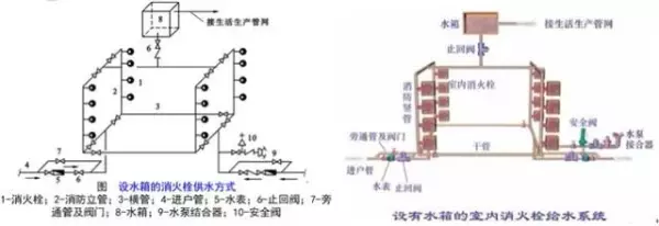 建筑排水系统中水封的作用,如何防止水封被破坏(38)