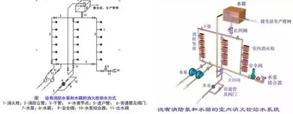 建筑排水系统中水封的作用,如何防止水封被破坏(39)