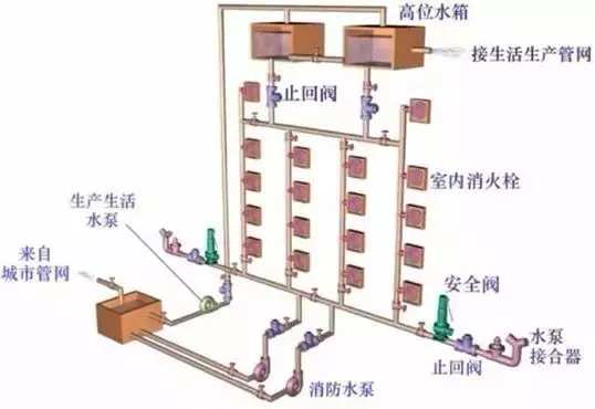 建筑排水系统中水封的作用,如何防止水封被破坏(40)