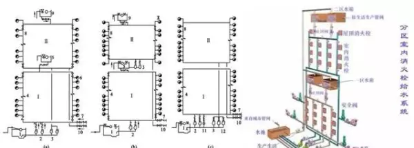 建筑排水系统中水封的作用,如何防止水封被破坏(41)
