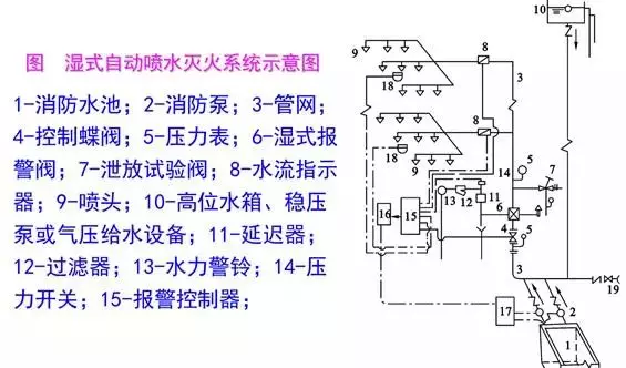 建筑排水系统中水封的作用,如何防止水封被破坏(42)