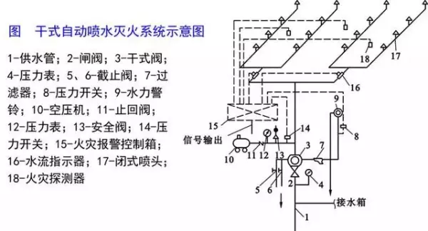 建筑排水系统中水封的作用,如何防止水封被破坏(43)