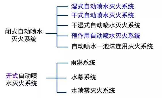 建筑排水系统中水封的作用,如何防止水封被破坏(44)