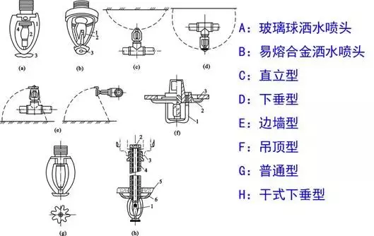 建筑排水系统中水封的作用,如何防止水封被破坏(45)
