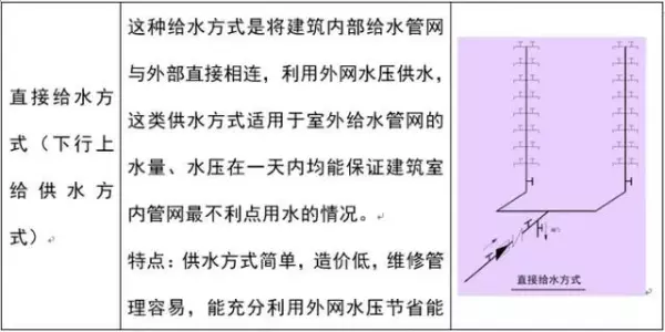 建筑排水系统中水封的作用,如何防止水封被破坏(4)