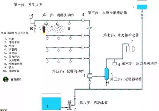 建筑排水系统中水封的作用,如何防止水封被破坏(53)