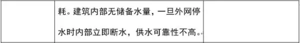 建筑排水系统中水封的作用,如何防止水封被破坏(5)