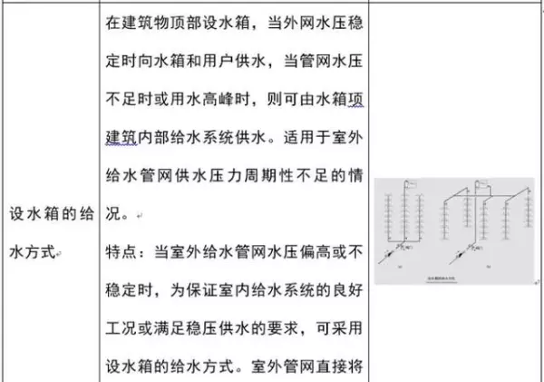 建筑排水系统中水封的作用,如何防止水封被破坏(6)