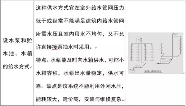 建筑排水系统中水封的作用,如何防止水封被破坏(9)